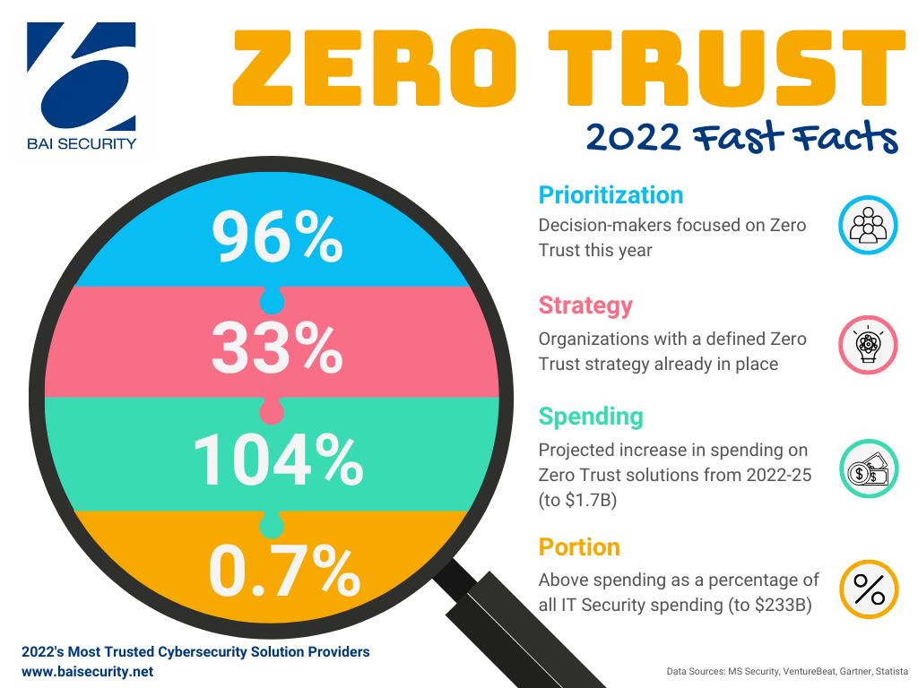 Zero Trust strategy—what good looks like